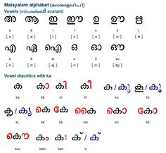 malayalam script writing format pdf